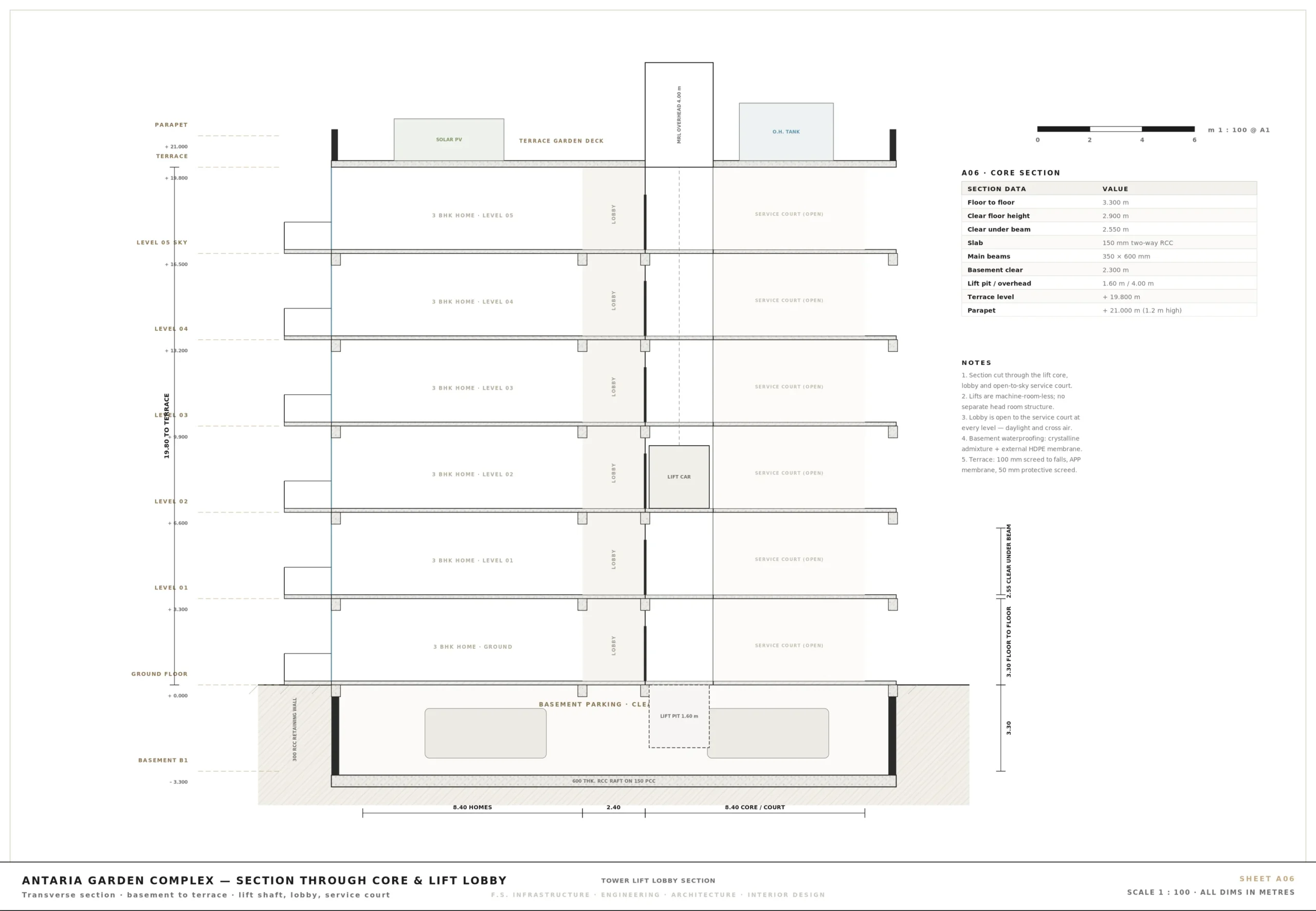 A06 — Vertical Lift Core Sectional Detail
