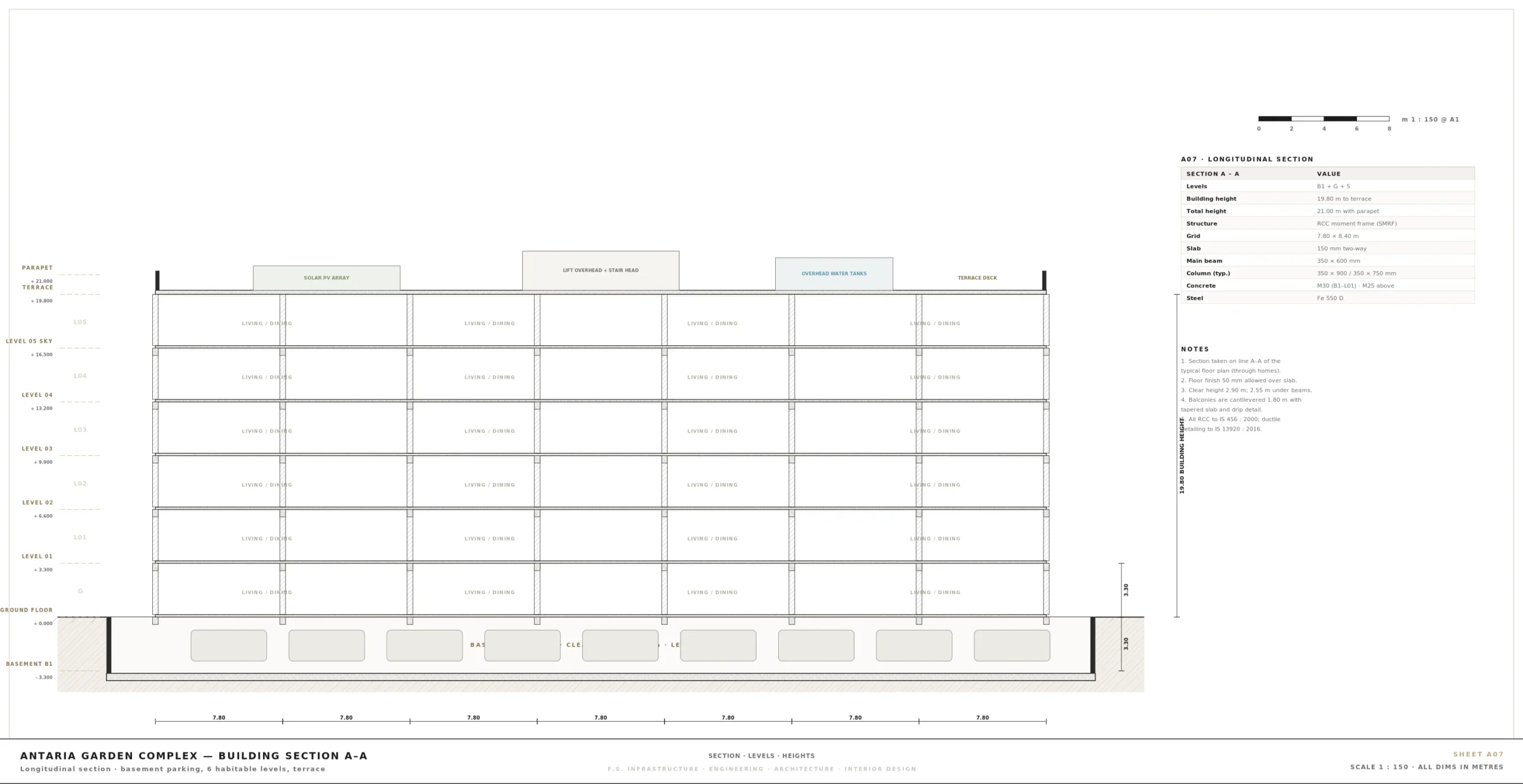 A07 — Longitudinal Building Cross Section Drawing