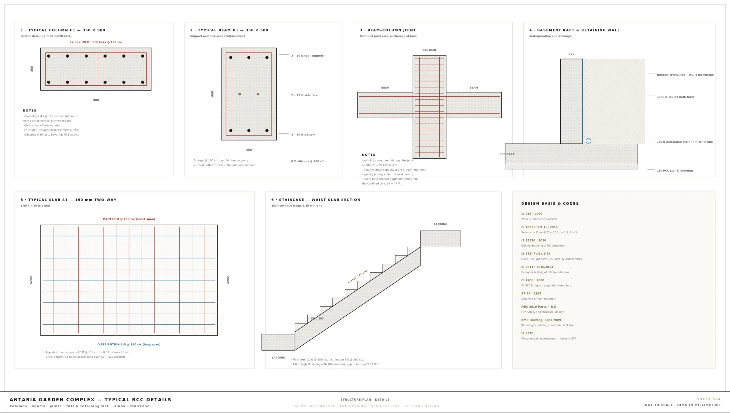 S04 — Structural Reinforcement & Shear Wall Ductile Details
